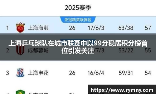 上海乒乓球队在城市联赛中以99分稳居积分榜首位引发关注