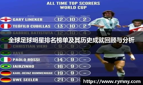 全球足球明星排名榜单及其历史成就回顾与分析